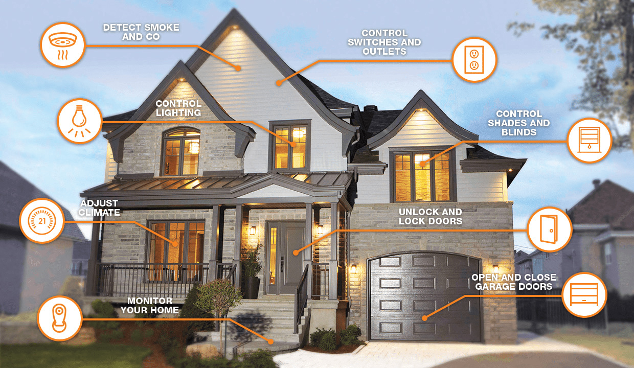 Smart Home Diagram